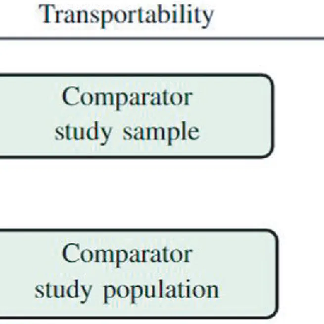 Target estimands for population-adjusted indirect comparisons