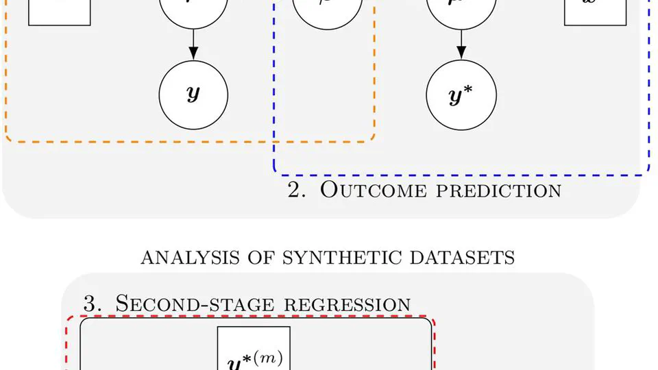 Model-based standardization using multiple imputation