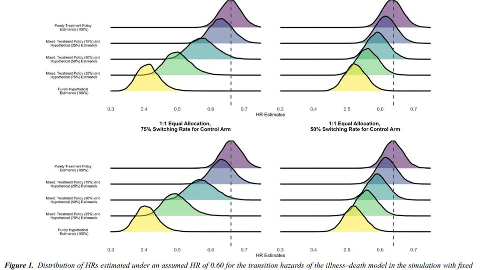 Estimands and their implications for evidence synthesis for oncology: A simulation study of treatment switching in meta-analysis